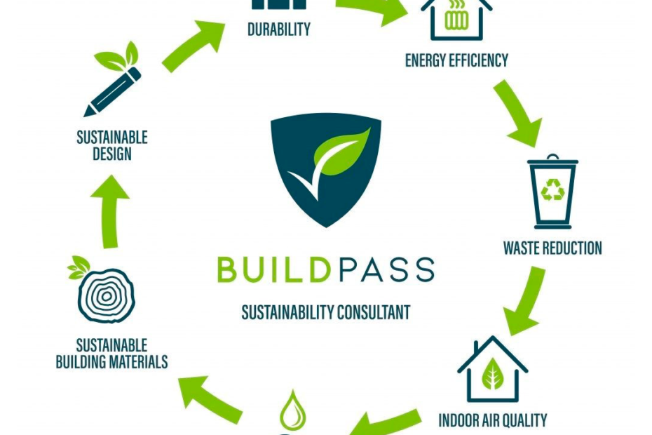 The construction industry plays a pivotal role in shaping the built environment and driving economic growth. However, it is also one of the sectors that heavily impacts the environment, contributing to significant resource depletion, waste generation, and carbon emissions.